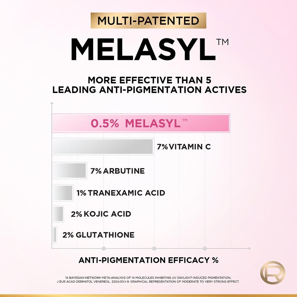 L'Oreal Paris Glycolic Bright 8% [Melasyl + Niacinamide] Face Serum For Brightening Dark Spots - Distacart