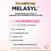 Thumbnail for L'Oreal Paris Glycolic Bright 8% [Melasyl + Niacinamide] Face Serum For Brightening Dark Spots - Distacart