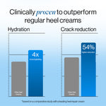 Thumbnail for BeBodywise 30% Urea Foot & Heel Roll On For Very Dry Feet & Cracked Heels