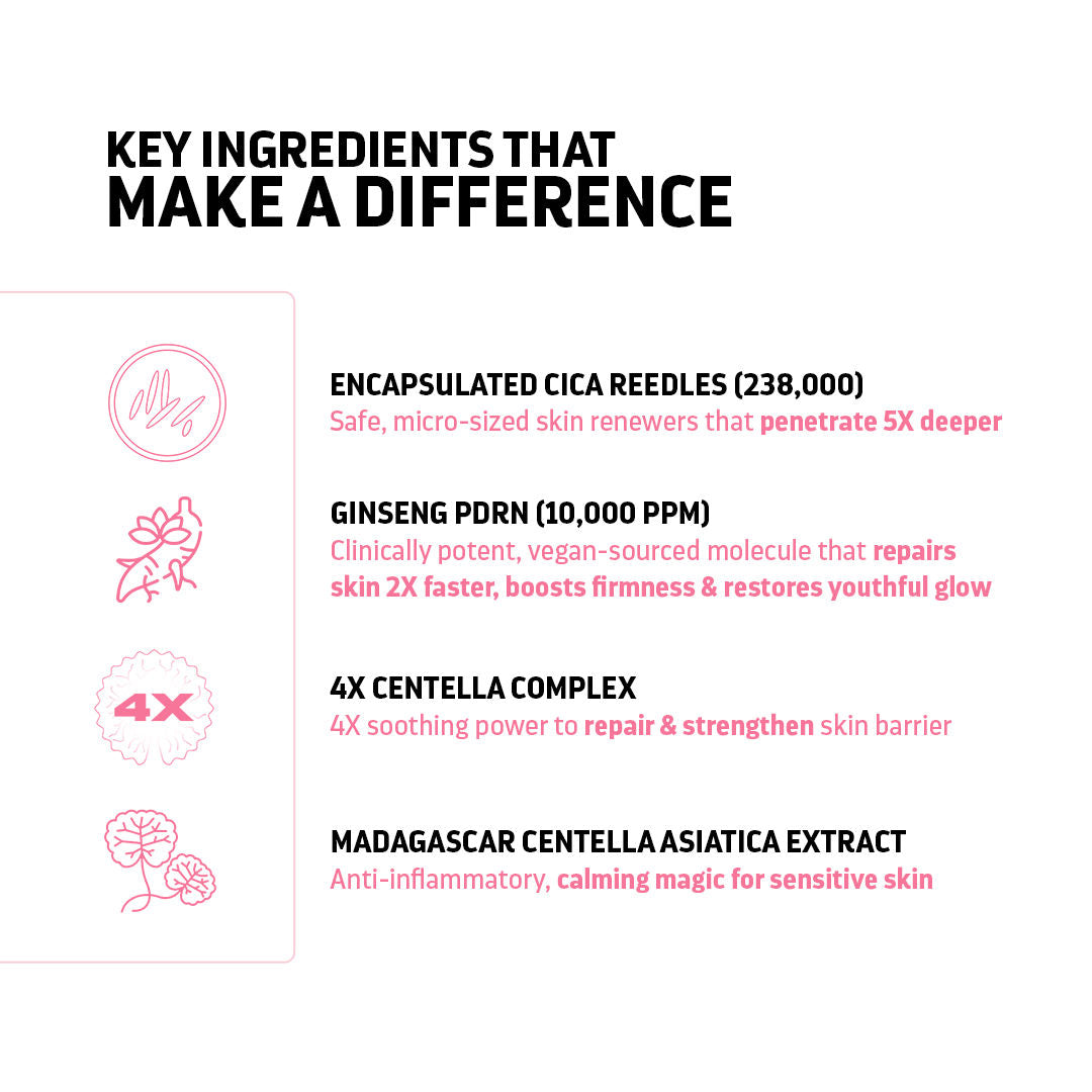 Indulgeo Essentials Cica Reedle Essence With PDRN