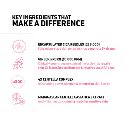 Indulgeo Essentials Cica Reedle Essence With PDRN - Distacart