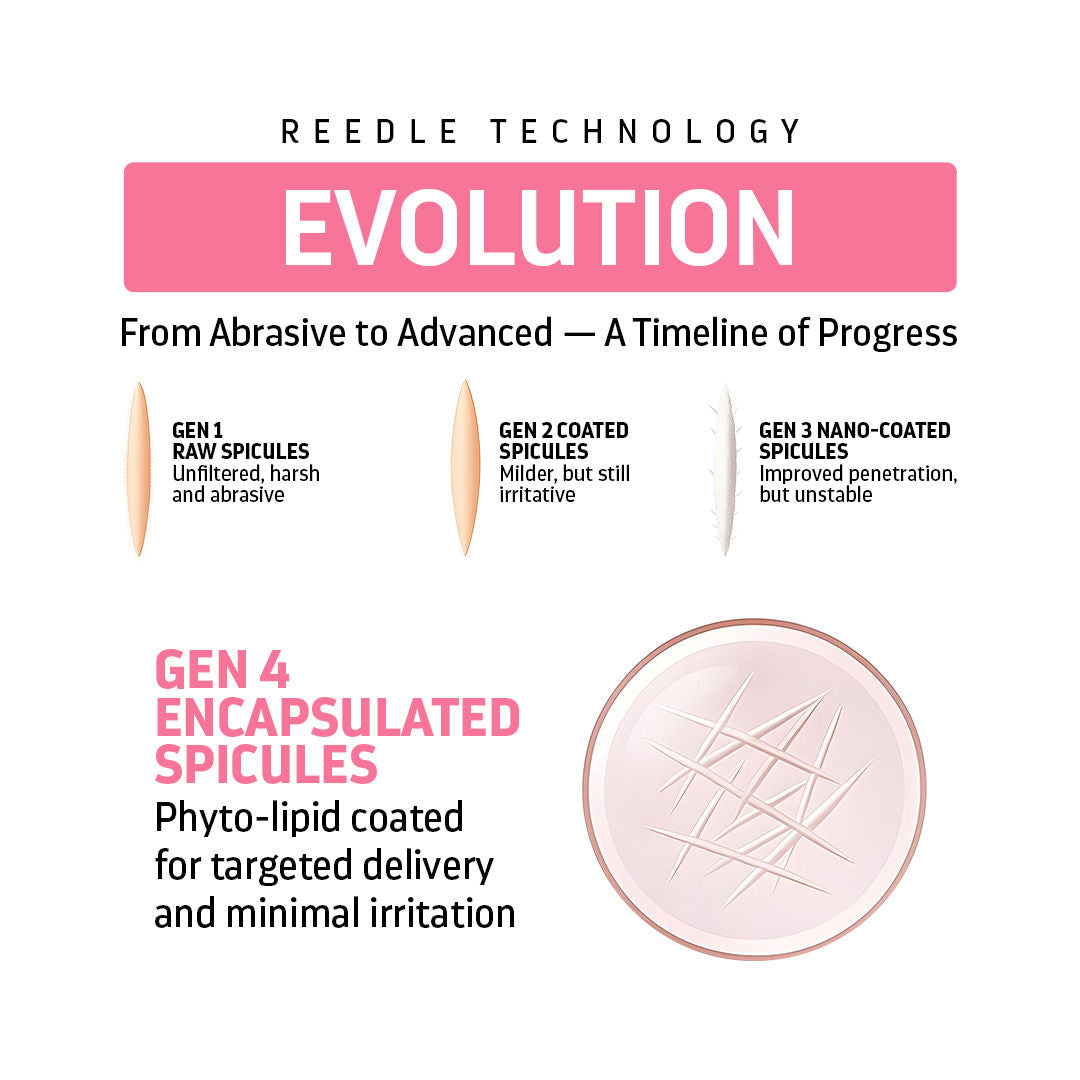 Indulgeo Essentials Cica Reedle Essence With PDRN