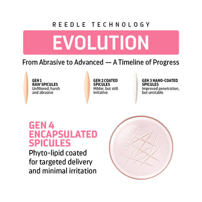 Indulgeo Essentials Cica Reedle Essence With PDRN - Distacart