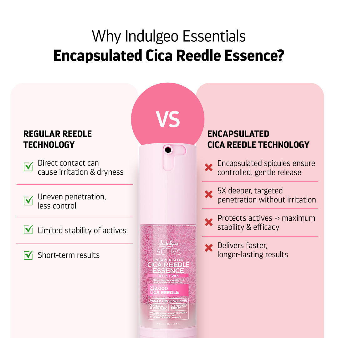 Indulgeo Essentials Cica Reedle Essence With PDRN - Distacart