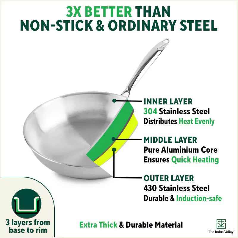 The Indus Valley TurboCuk Tri-ply Stainless Steel Fry Pan, Premium Quality, 3 Layer Thick Body, 100% Toxin-free, Non-stick, Induction & Gas,Spatula, 22/24/26 cm, 1.5/1.7/1.9L