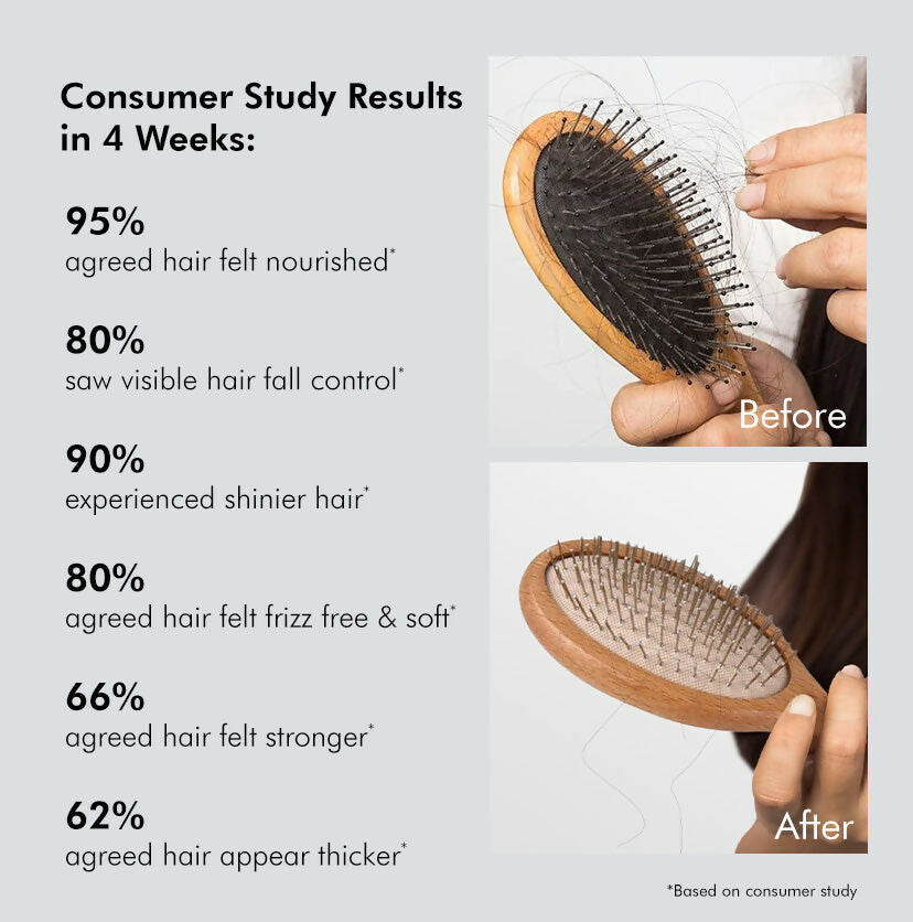 mCaffeine Advanced Hair Fall Control Caffexil Shampoo with Rosemary - Distacart