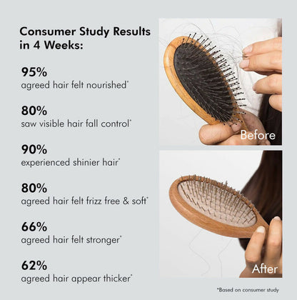 mCaffeine Advanced Hair Fall Control Caffexil Shampoo with Rosemary - Distacart