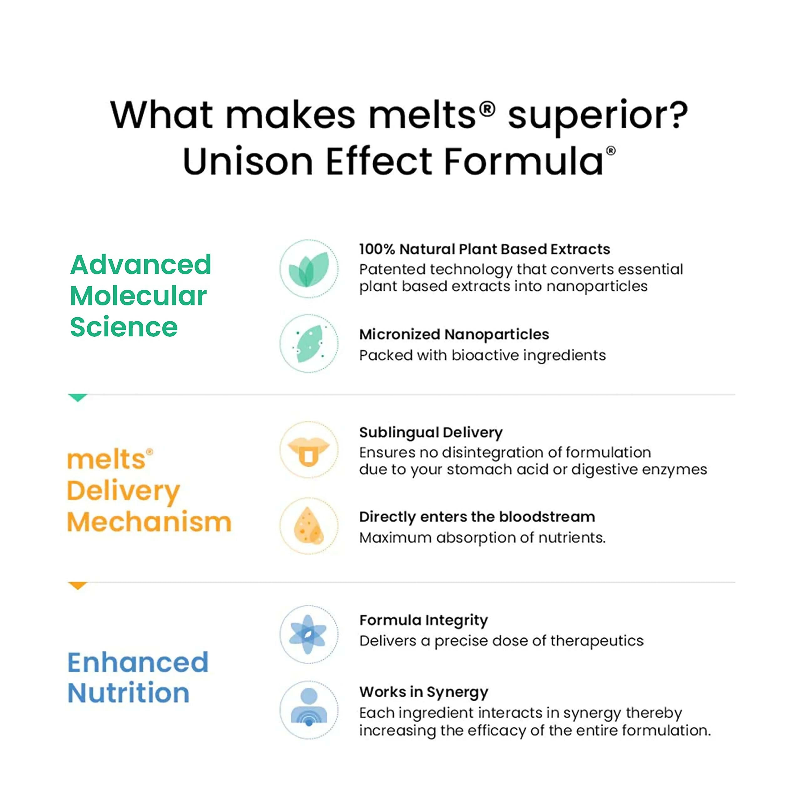 Wellbeing Nutrition Melts Restful Sleep & Melts Into Multivitamins Oral Strips Combo - Distacart
