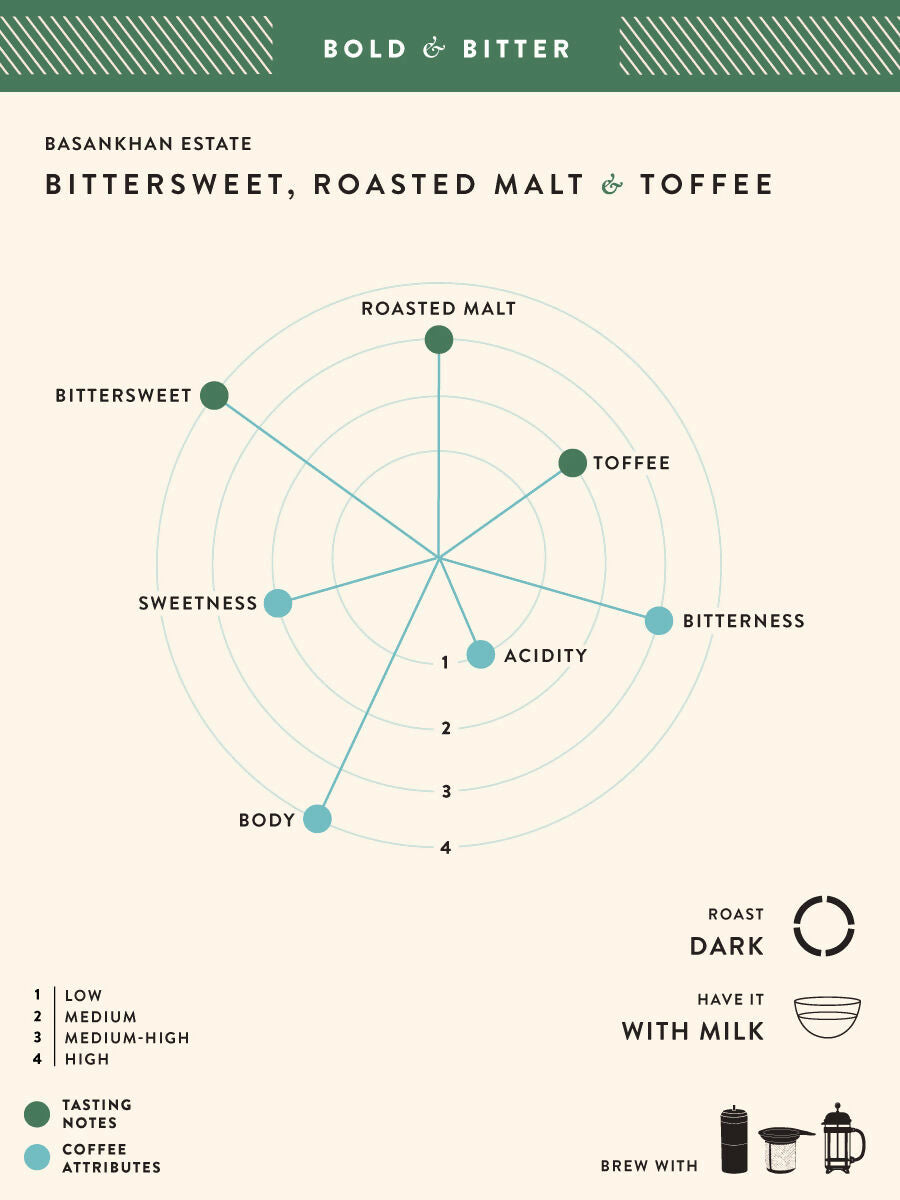 Blue Tokai Basankhan Estate - Distacart