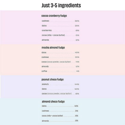 The Whole Truth Energy Bars - Fudge All - Distacart