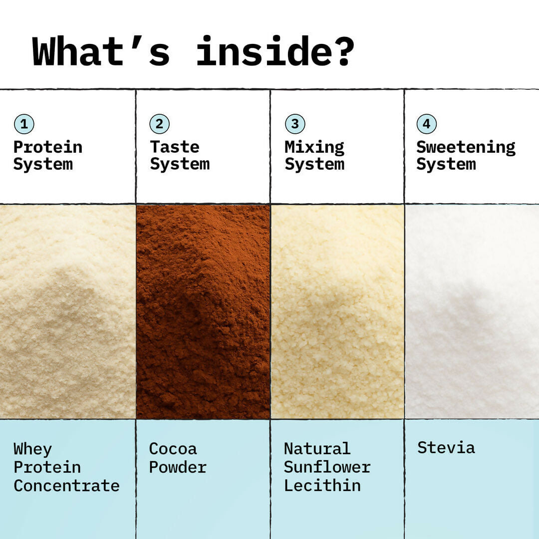 Only What's Needed 24g Whey Protein Concentrate Powder - Cocoa - Distacart