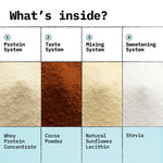 Thumbnail for Only What's Needed 24g Whey Protein Concentrate Powder - Cocoa - Distacart
