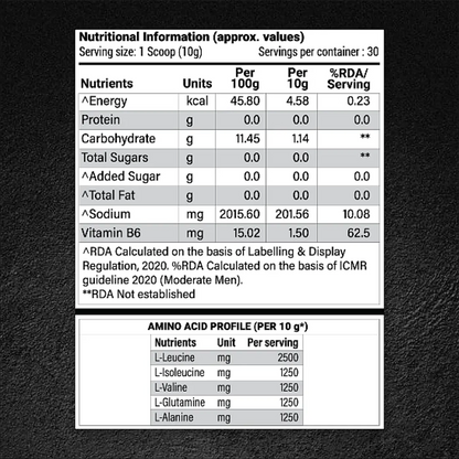 Patanjali Nutrela Sports BCAA Powder Spicy (Guava Flavour) - Distacart