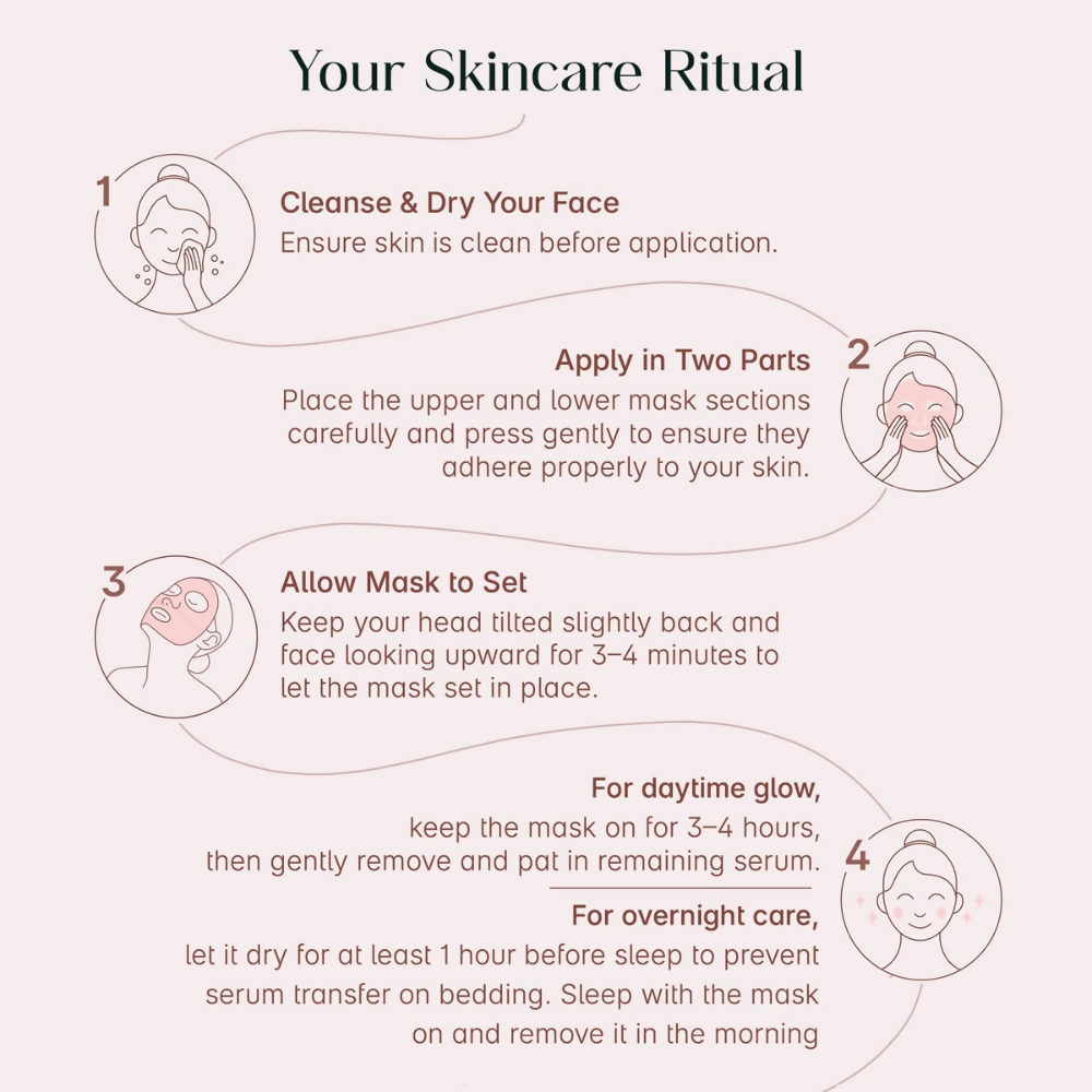 Seoulskin Niacinamide Glass Skin Overnight Mask – Korean Face Mask Sheet - Distacart