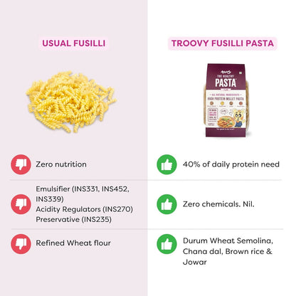 Troovy High Protein Millet Fusilli Pasta Protein & Iron rich - Distacart