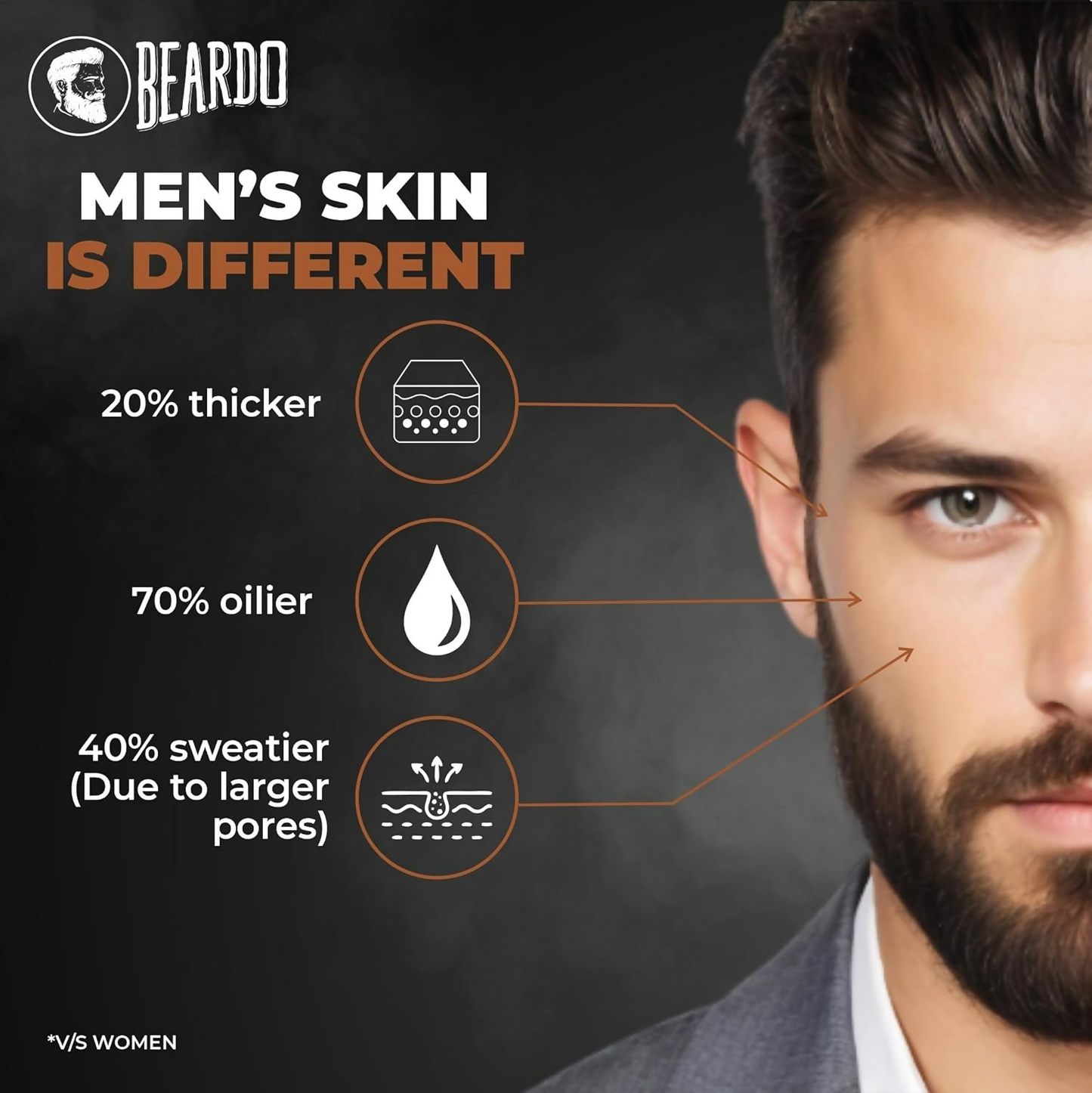 Beardo De-tan Har Roz Kit For Men - Distacart
