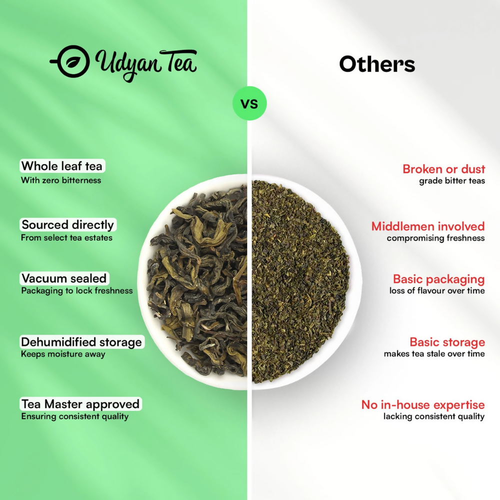 Udyan Tea Himalayan Mist Green Tea - Dista