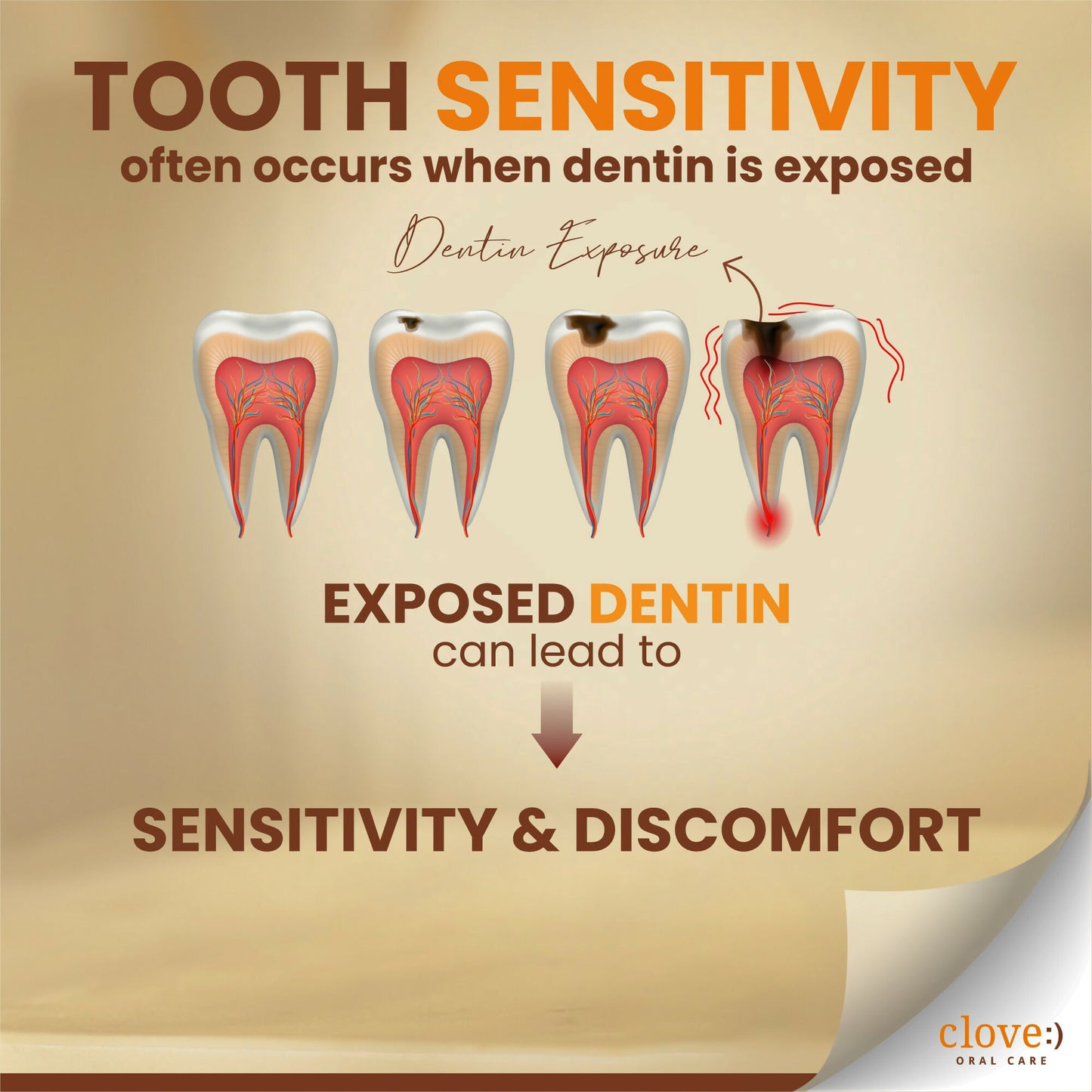 Clove Sensitive Toothpaste Reduce Senstivity - Distacart