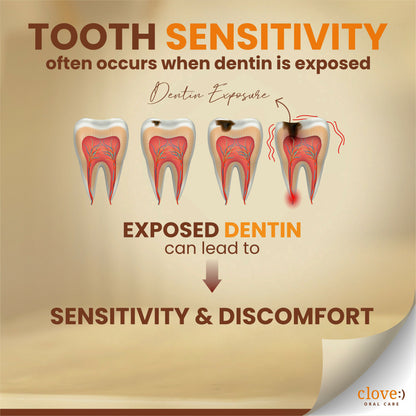 Clove Sensitive Toothpaste Reduce Senstivity - Distacart
