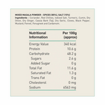 Thumbnail for Priya Prawns Masala