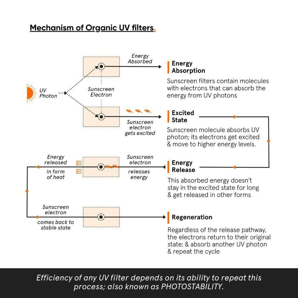 Minimalist Light Fluid Face Sunscreen with SPF 50 PA++++ - Lightweight, Water & Sweat Resistant - Distacart