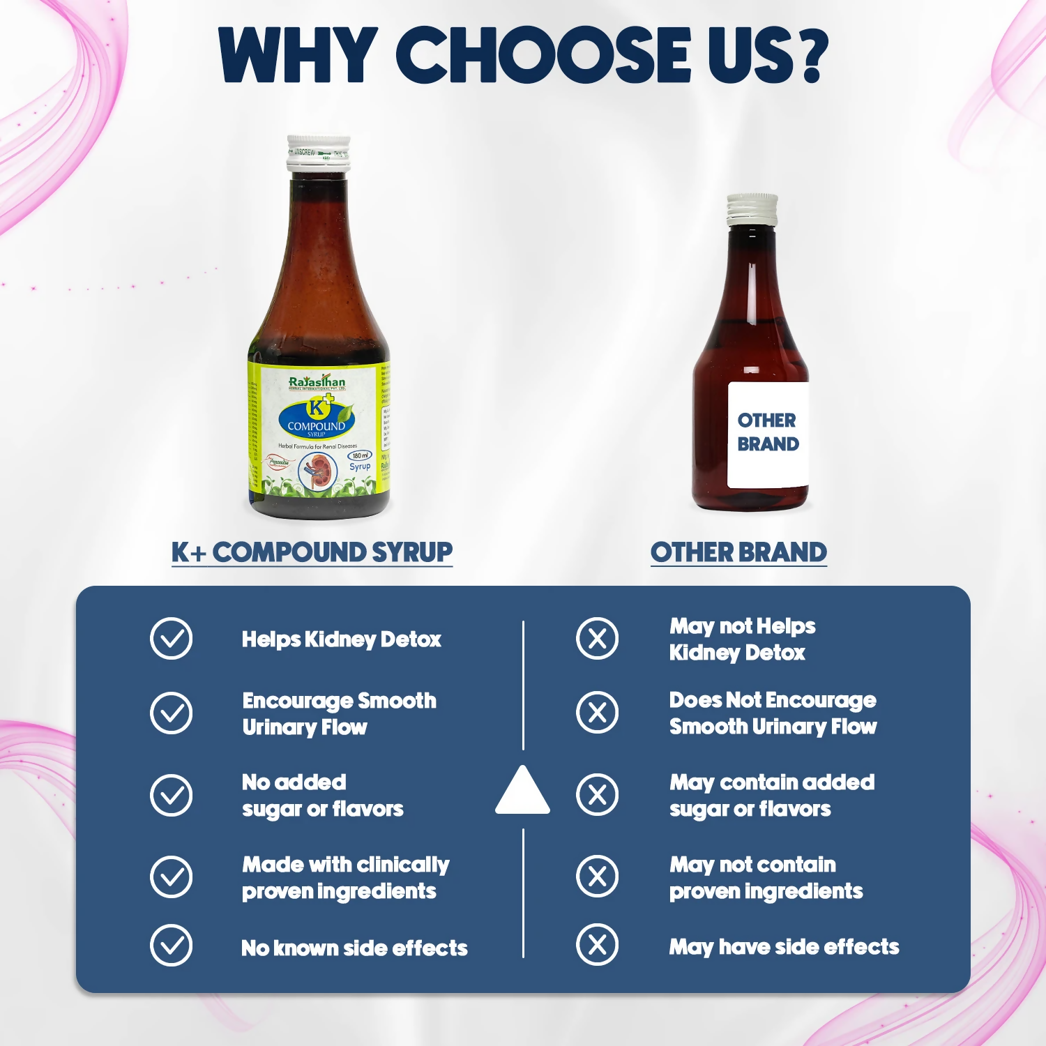 Rajasthan Herbals K+ Compound Syrup