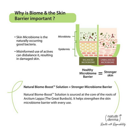 Nature Derma 1% Natural Biome-Boost Moisturizer With Hyaluronic Acid - Distacart