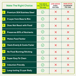 Thumbnail for The Indus Valley TurboCuk Tri-ply Stainless Steel Fry Pan, Premium Quality, 3 Layer Thick Body, 100% Toxin-free, Non-stick, Induction & Gas,Spatula, 22/24/26 cm, 1.5/1.7/1.9L