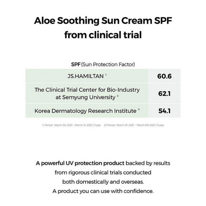 Cosrx Aloe Soothing Sun Cream SPF 50+ PA+++ - Distacart