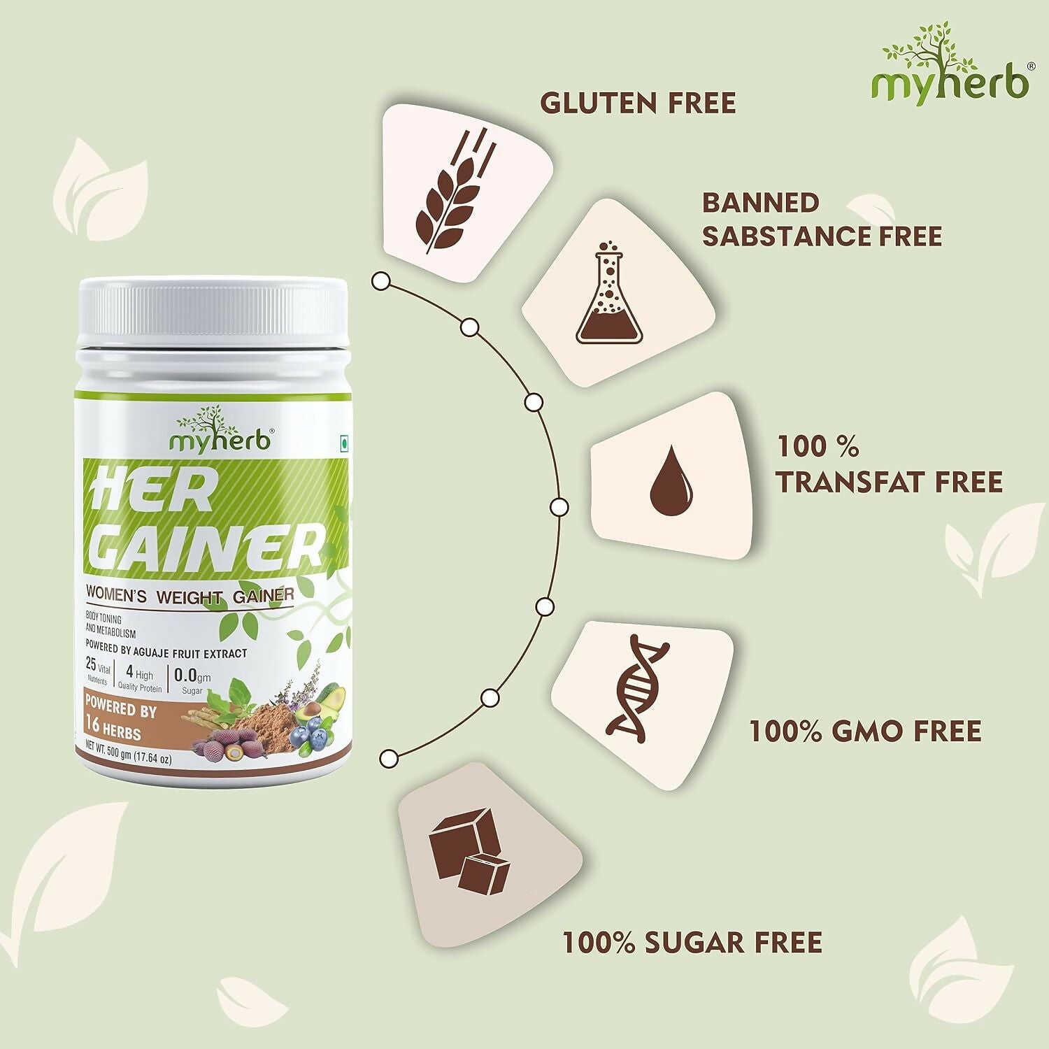 Myherb Women’s Weight Gainer, Her Gainer With 16 Herbs & Aguaje Fruit For Weight & Mass Gainer And Muscle Growth For Women - Distacart