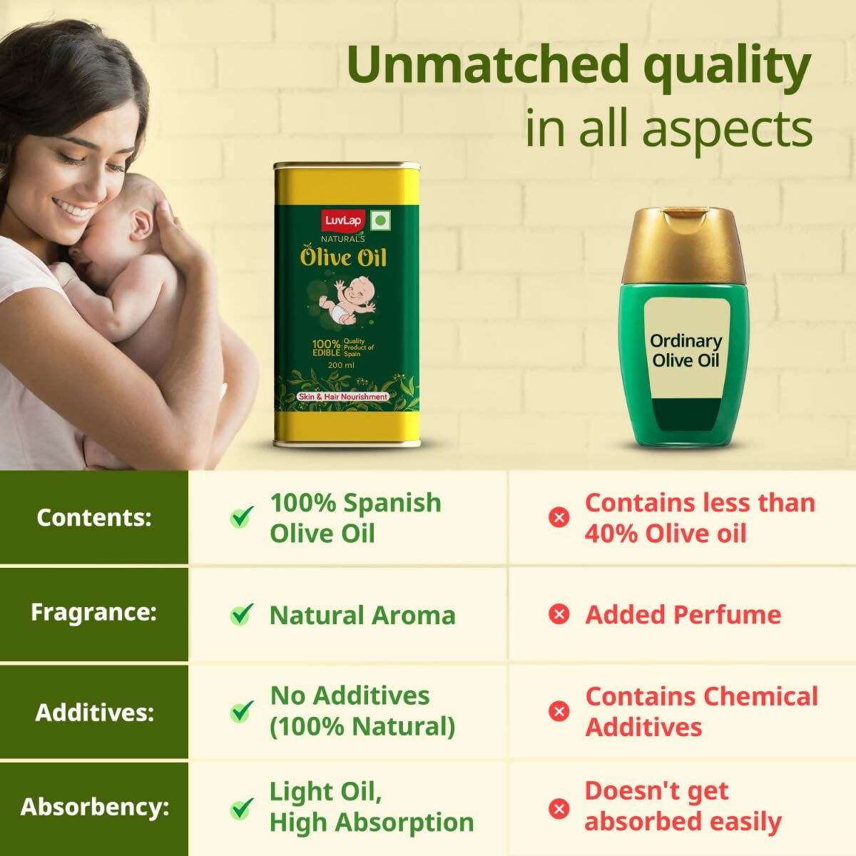 LuvLap Naturals Baby Body Massage Olive Oil for New Born - Distacart