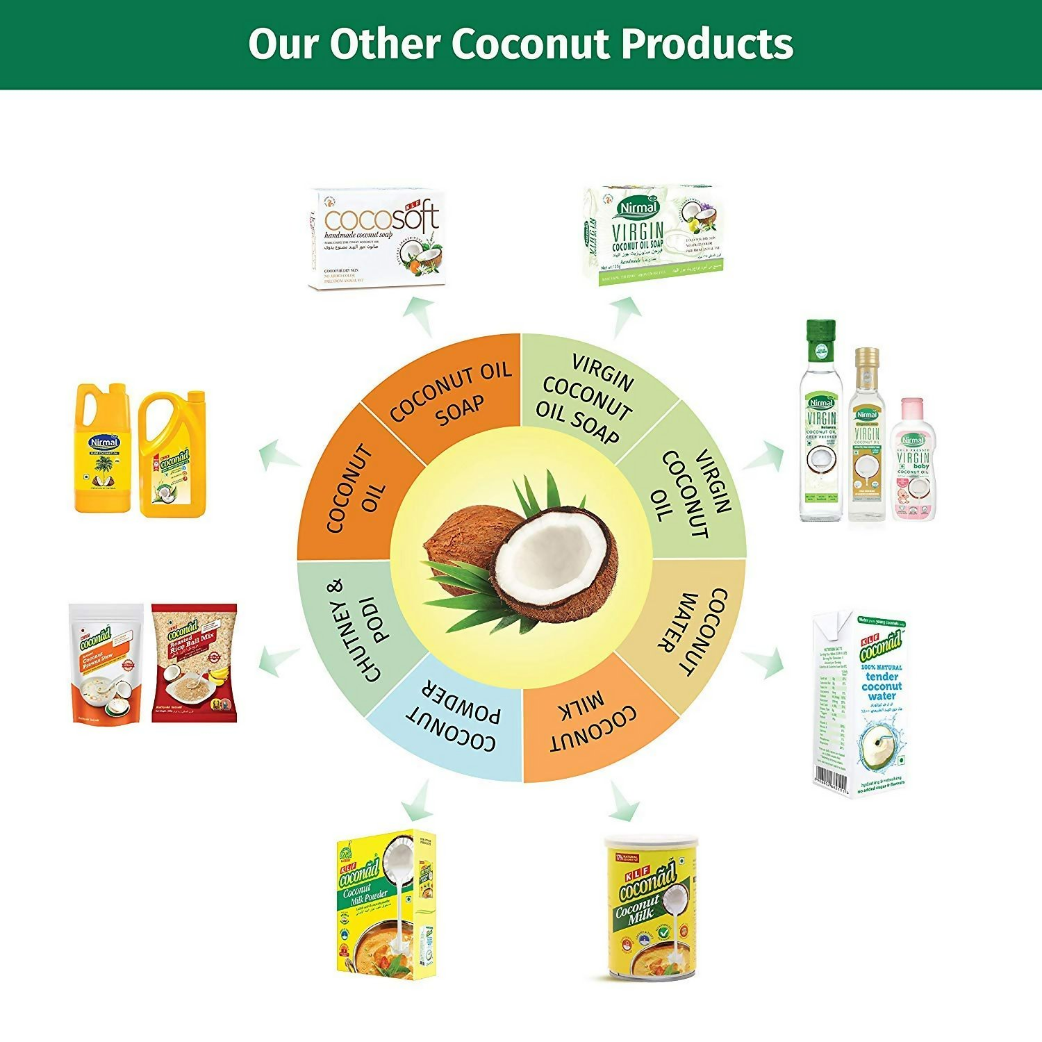 KLF Nirmal 100% Pure Coconut Oil - Distacart