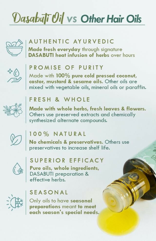 Nat Habit Crushed Tri-Leaf Winter Hair Oil - Distacart