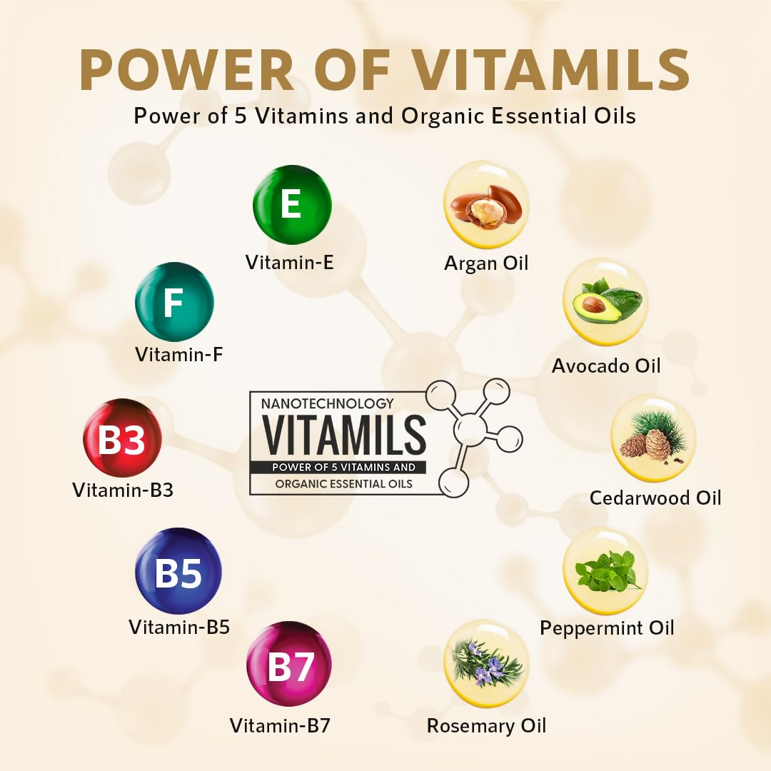 Orgatre Hair Care Conditioner For Women & Men - Distacart