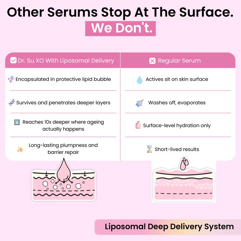 Dr. Su Exosome Serum - Dista
