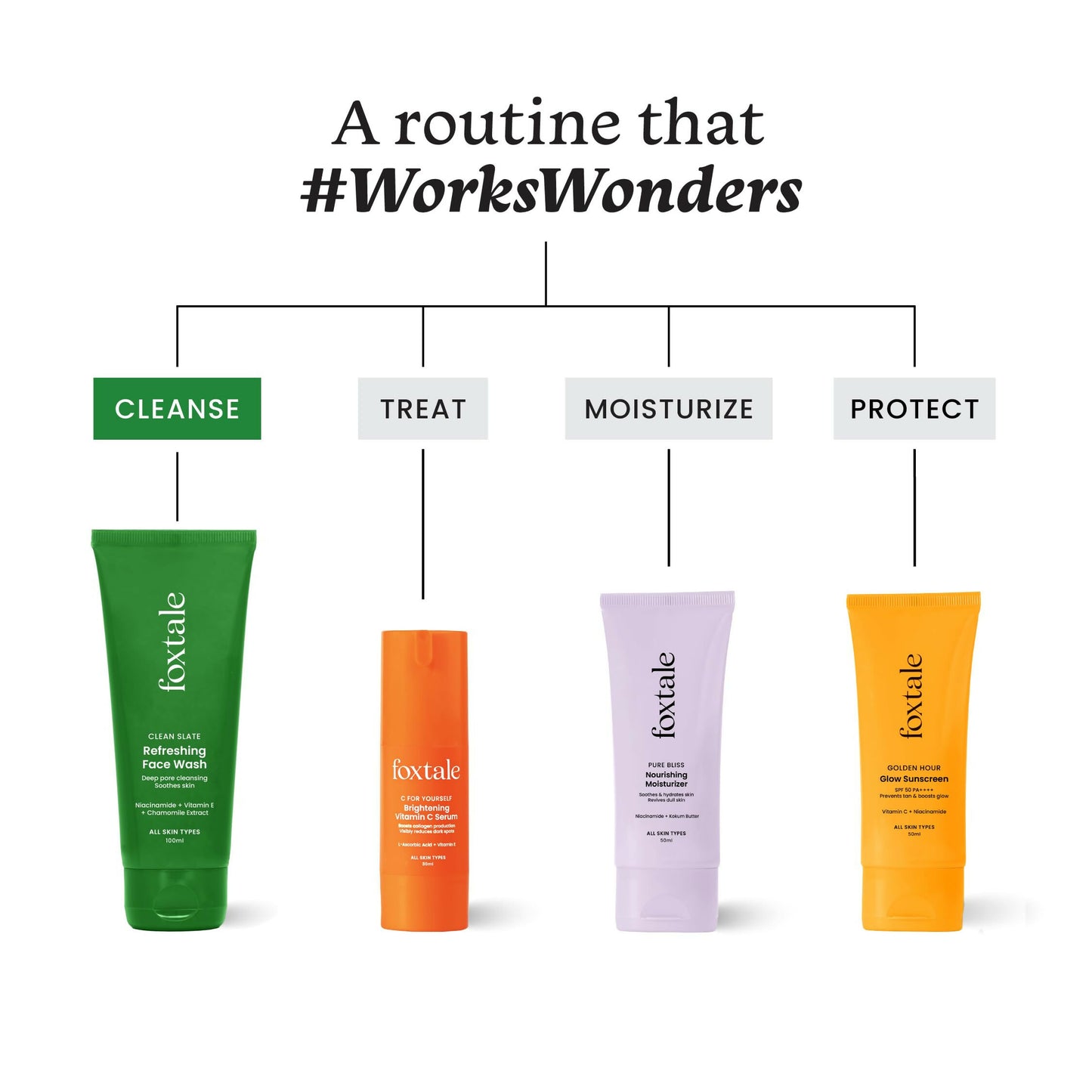 Foxtale Refreshing Face Wash For Deep Cleansing with Niacinamide - Hydrates & Brightens Skin - Distacart