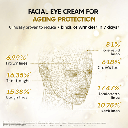 AHC Age Defense Real Eye Cream For Face - Korean skincare - Distacart