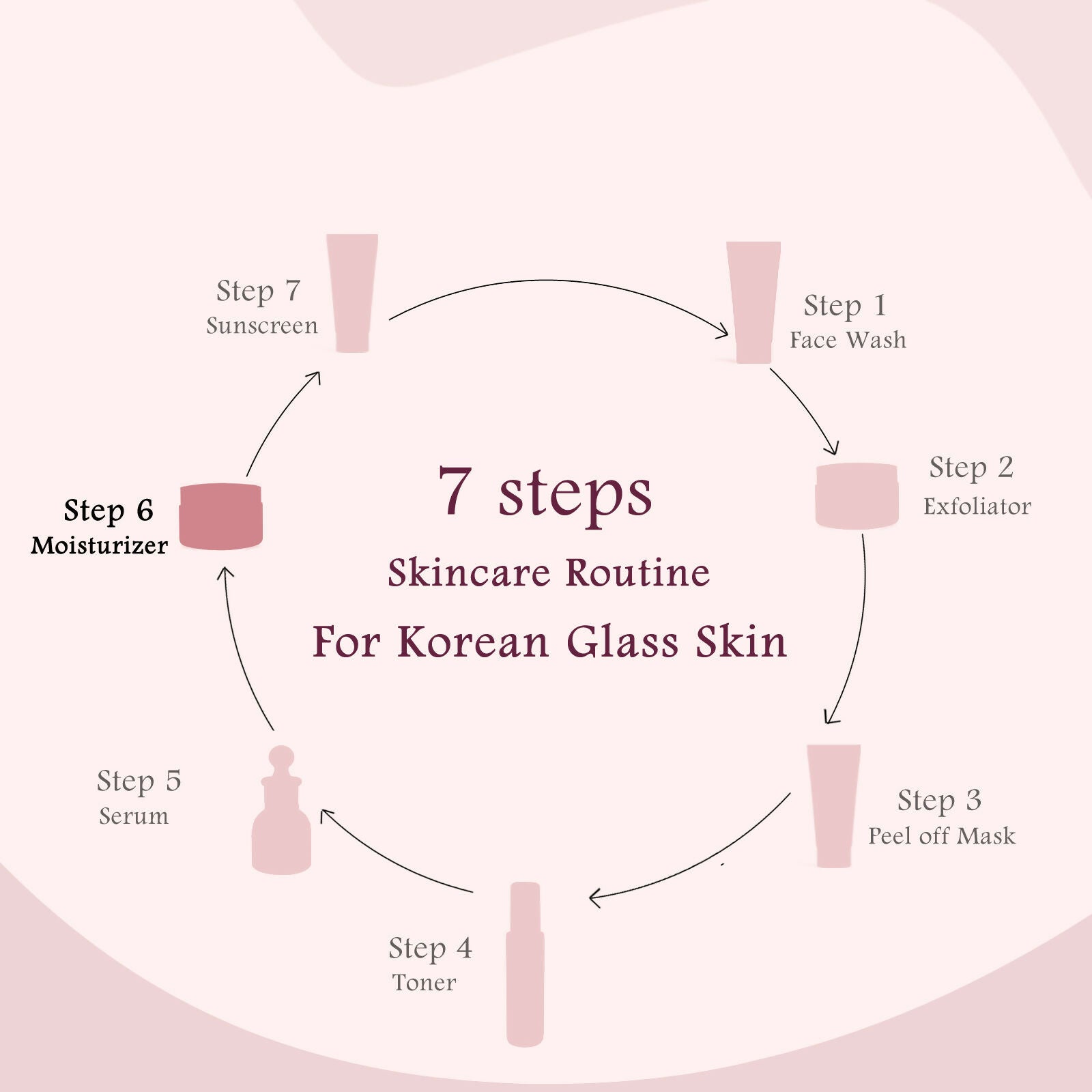 Globus Naturals Rice Ceramide Revival Face Cream, For Korean Glass Skin