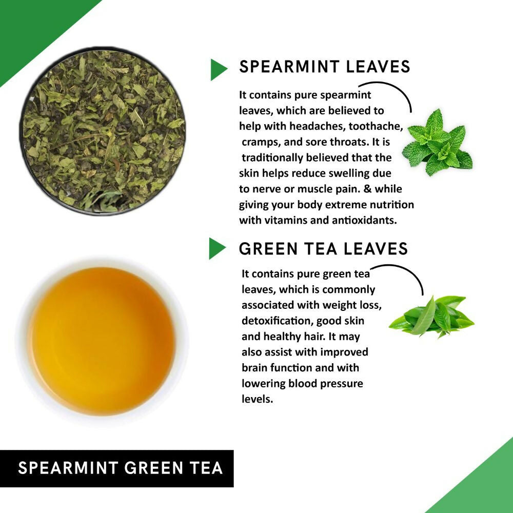 Teacurry Spearmint Green Tea - Distacart