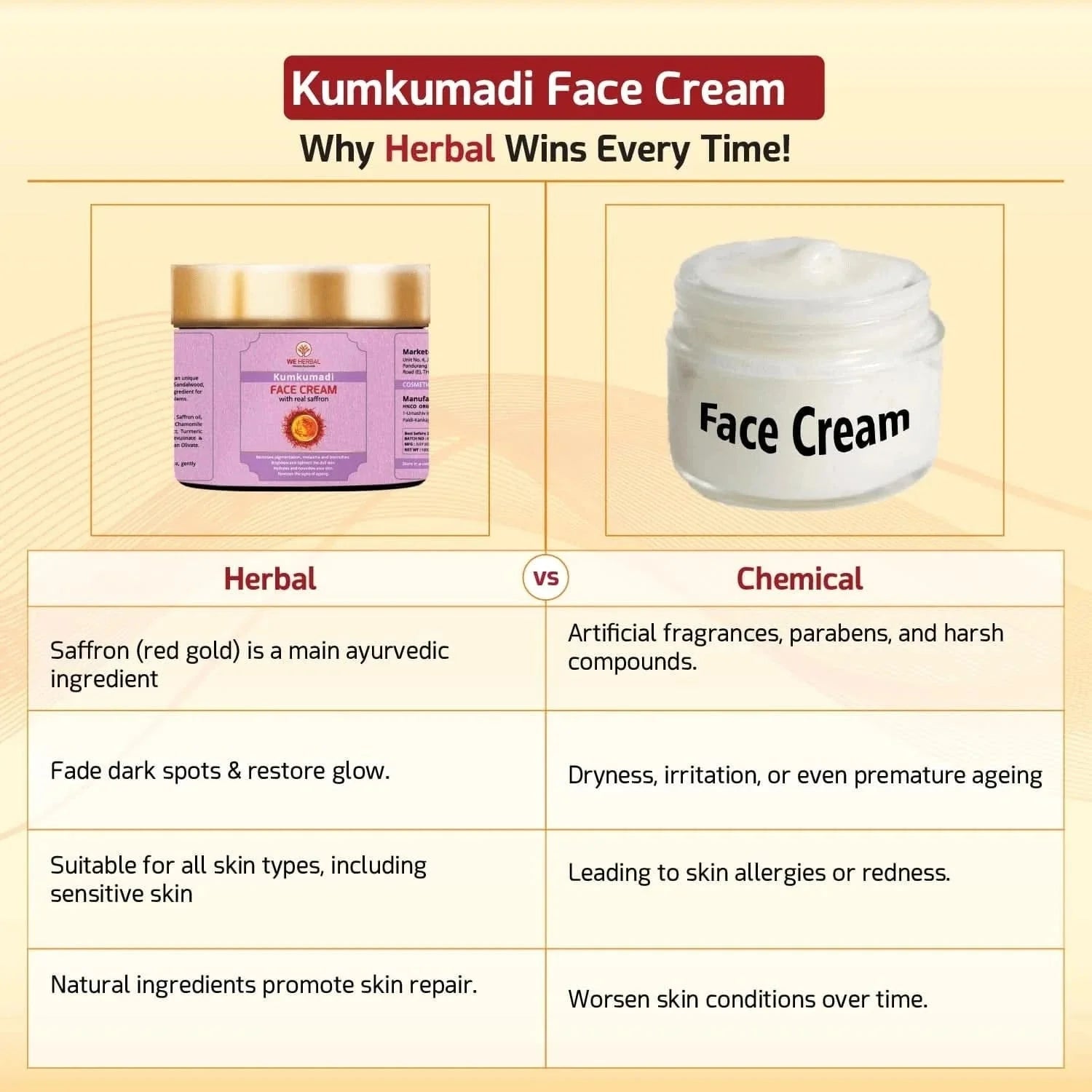 We Herbal|Honest Ayurveda Kumkumadi Face Cream: An Ayurvedic Solution For Modern Radiant Revitalized Skin - Distacart