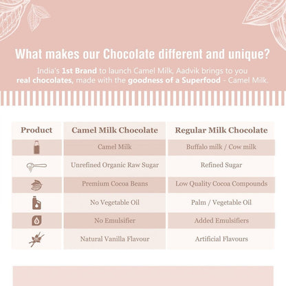 Aadvik Camel Milk Chocolate - Coffee