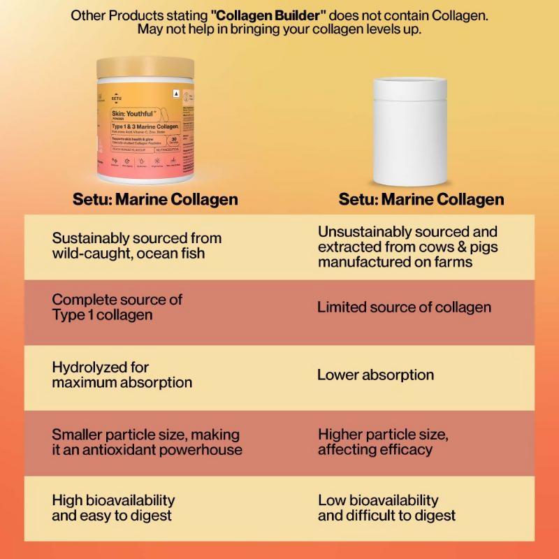 Setu Skin Youthful Collagen Powder - Distacart