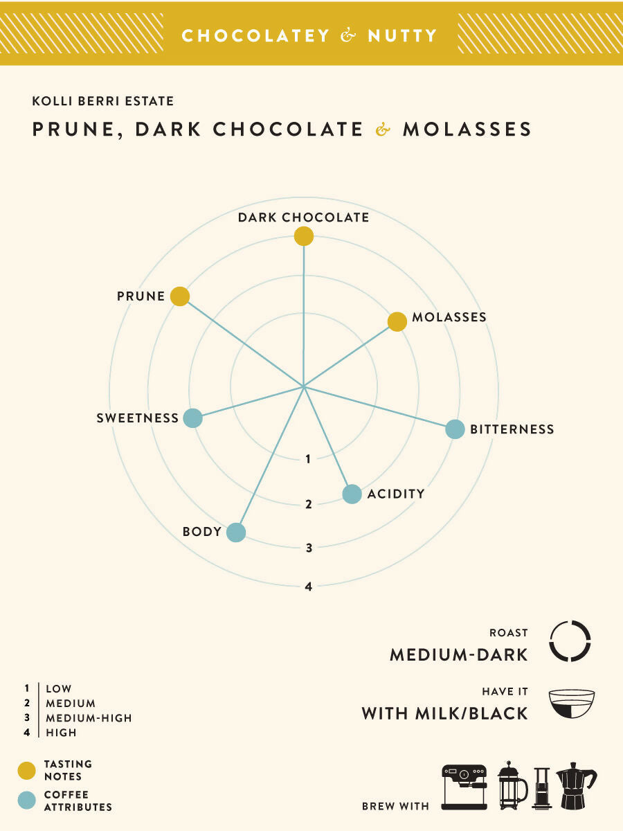 Blue Tokai Kolli Berri Estate - Distacart