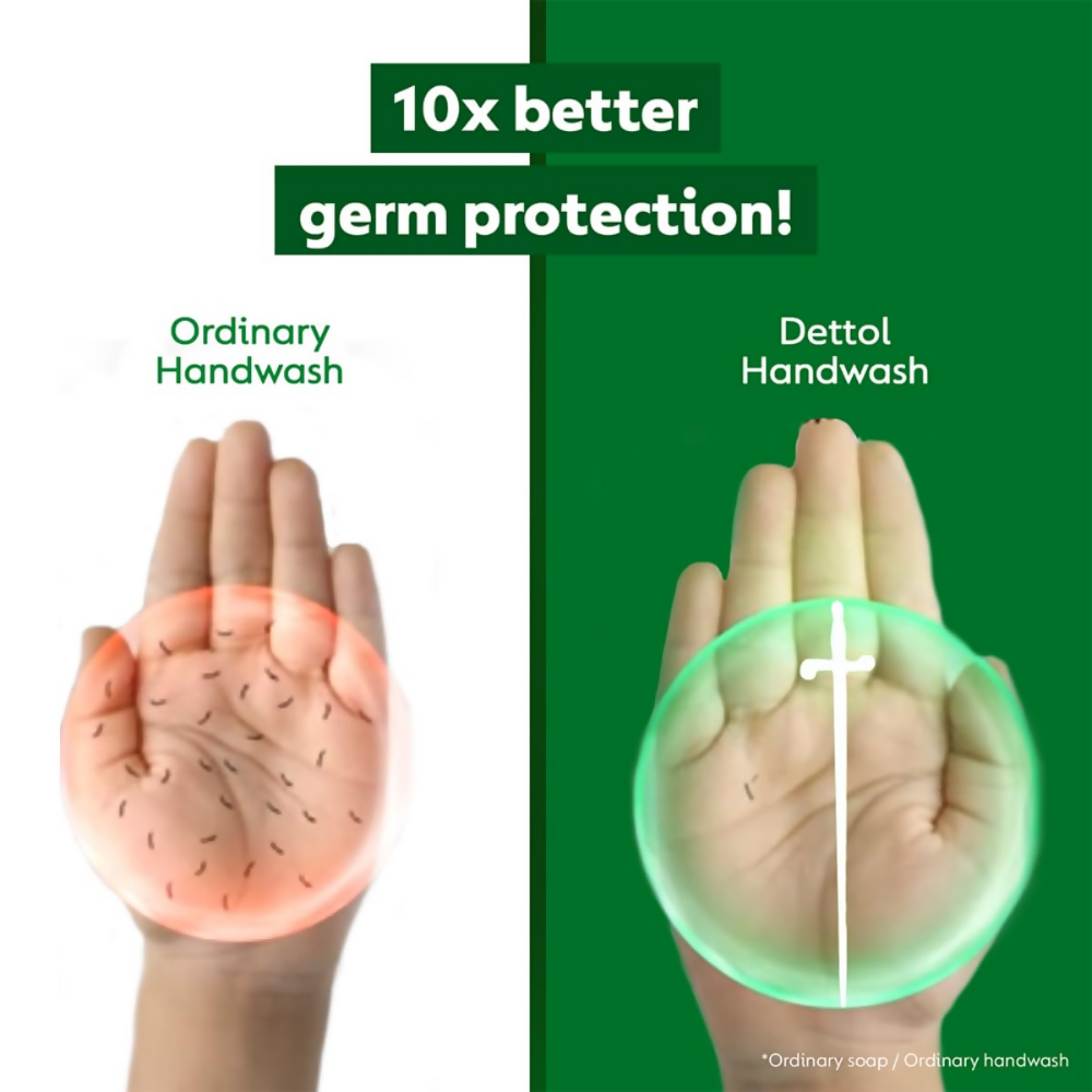 Dettol Original Liquid Handwash - Distacart