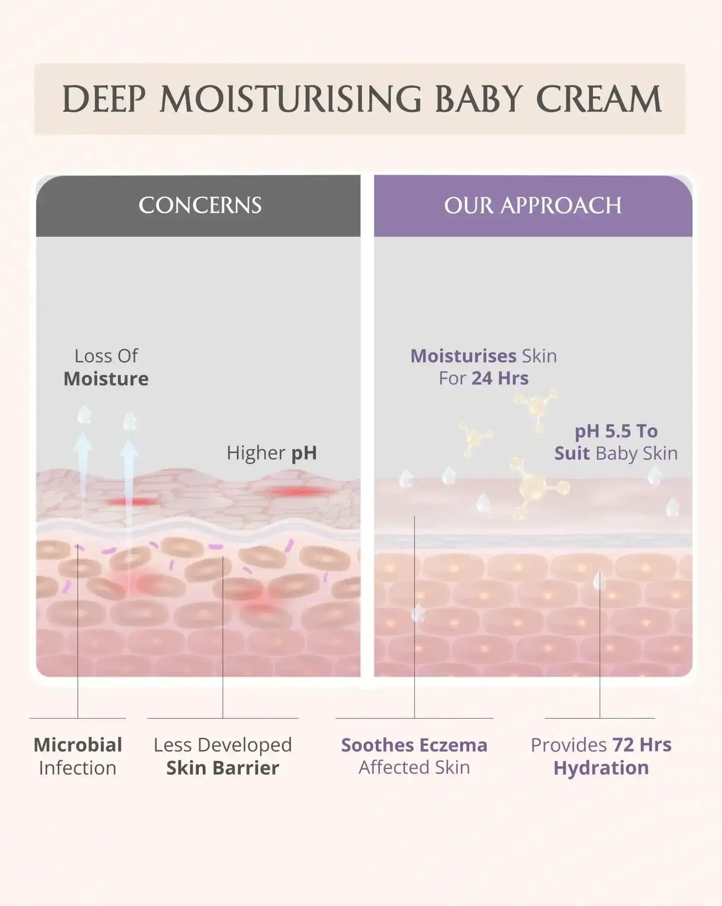 AreoVeda Mini Moisturising Kit - Distacart