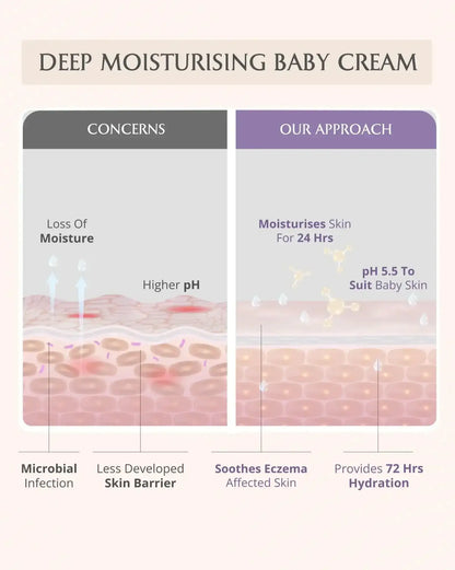 AreoVeda Mini Moisturising Kit - Distacart