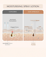 Thumbnail for AreoVeda Mini Mom and Baby Lotion Combo - Distacart