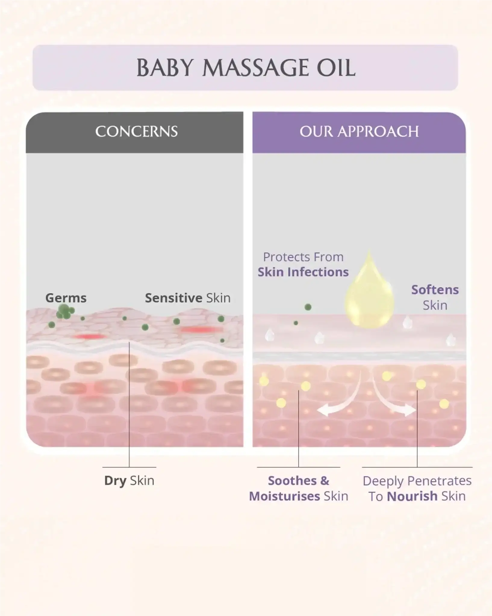 AreoVeda Mini Mom and Baby Oil Combo - Distacart