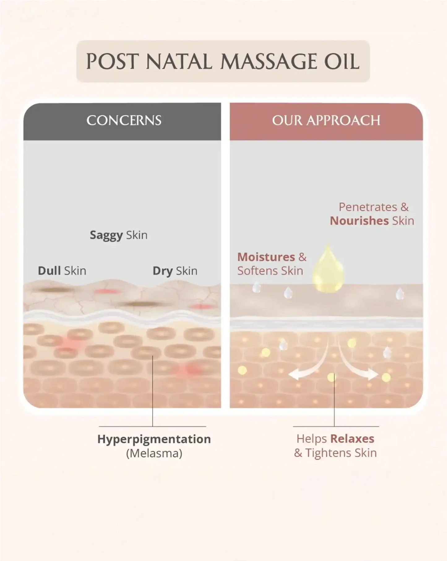 AreoVeda Mini Mom and Baby Oil Combo - Distacart