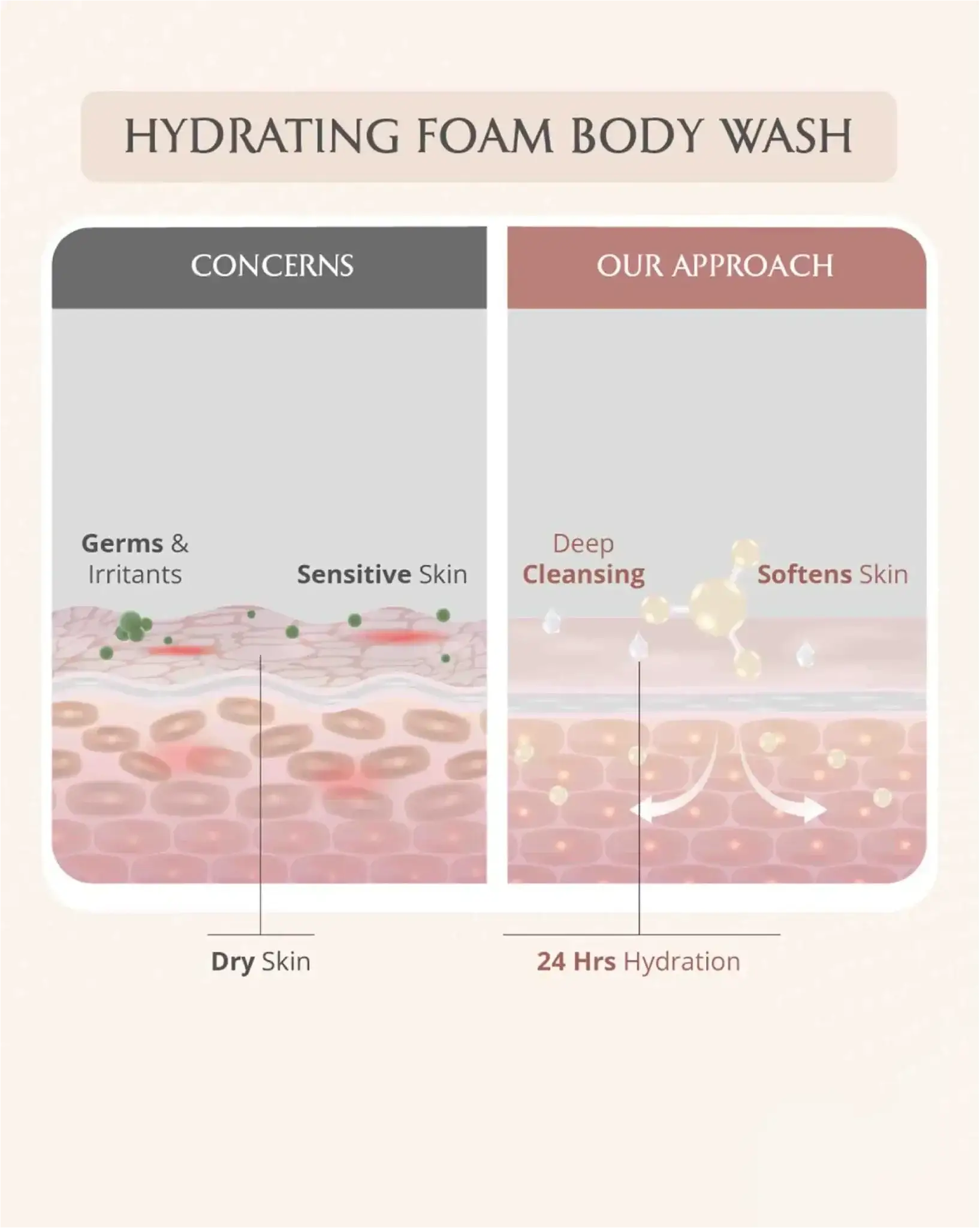 AreoVeda Mini Mom and Baby Wash Combo - Distacart